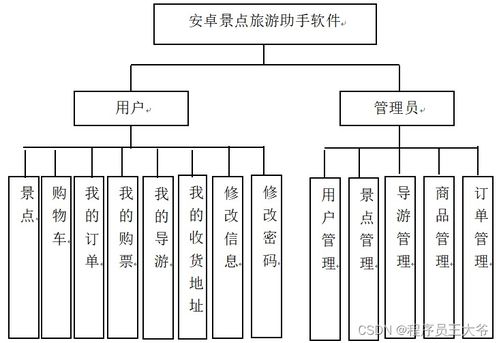 基于Android的景點旅游助手App設(shè)計與實現(xiàn)