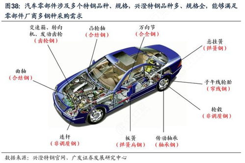 湖北新能源整車龍頭 東風汽車集團領跑市場，誰與爭鋒？