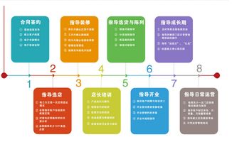幸福老年用品超市連鎖代理與商場管理 加盟費及要點詳解